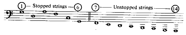 Praetorius tuning
